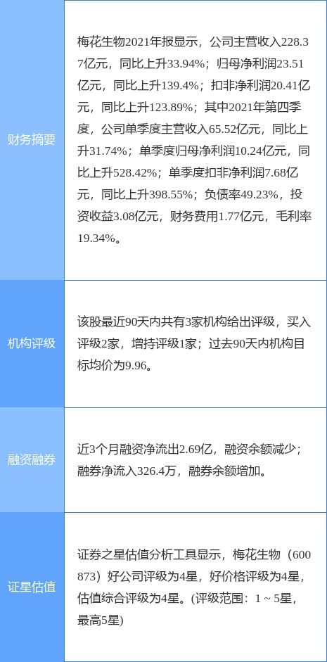 梅花生物董監(jiān)高減持計(jì)劃引發(fā)關(guān)注，公司研發(fā)實(shí)力成焦點(diǎn)